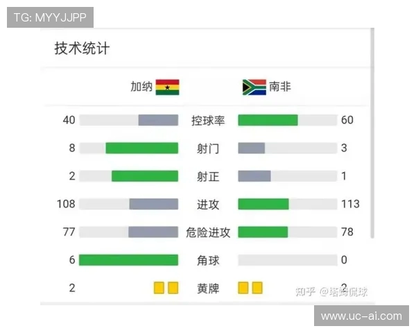 世预赛南非因违规用人遭判负积分下滑小组排名跌至第二 世预赛南非因违规用人遭判负积分下滑小组排名跌至第二